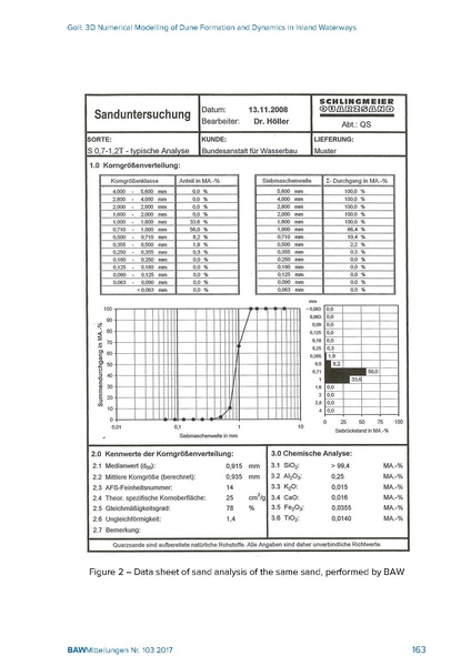 Datei:BAWMitteilungen 103 Diss Goll INTERNET.pdf