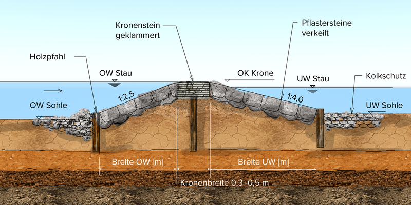 Datei:20190925075530!1600px-GesetztesSteindeckwerk.png