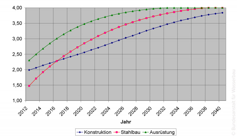 Datei:14 Zustand Prognose 02.jpg