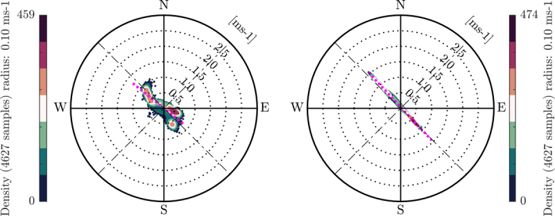 Datei:20190925075351!1200px-Hodograph.stroemung.png