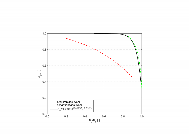 Datei:20160711090938!Sigma dachförmig2 neu.png