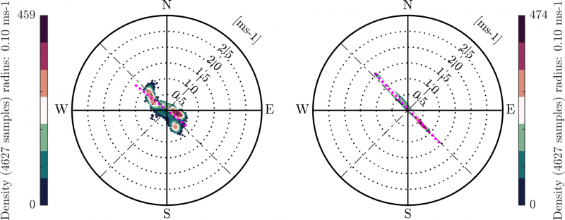 Datei:Hodograph.stroemung.png