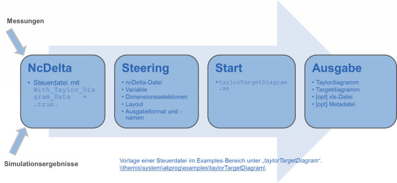 Datei:1200px-Ablauf TaylorTarget.png