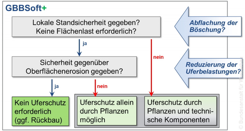 Datei:BAWiki Bemessungssoftware3.jpg
