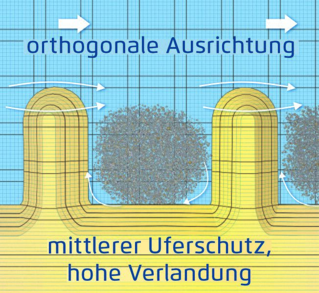Datei:20190925074951!978px-Orthogonal.jpg