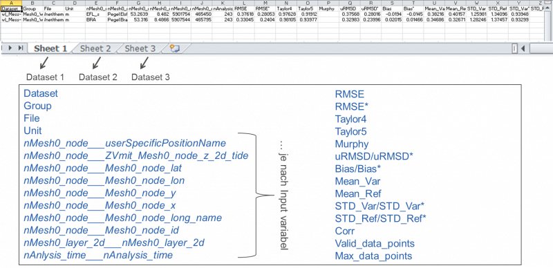 Datei:TaylorTarget Tabelle.png