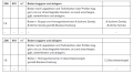 Vorschaubild der Version vom 07:08, 7. Okt. 2019