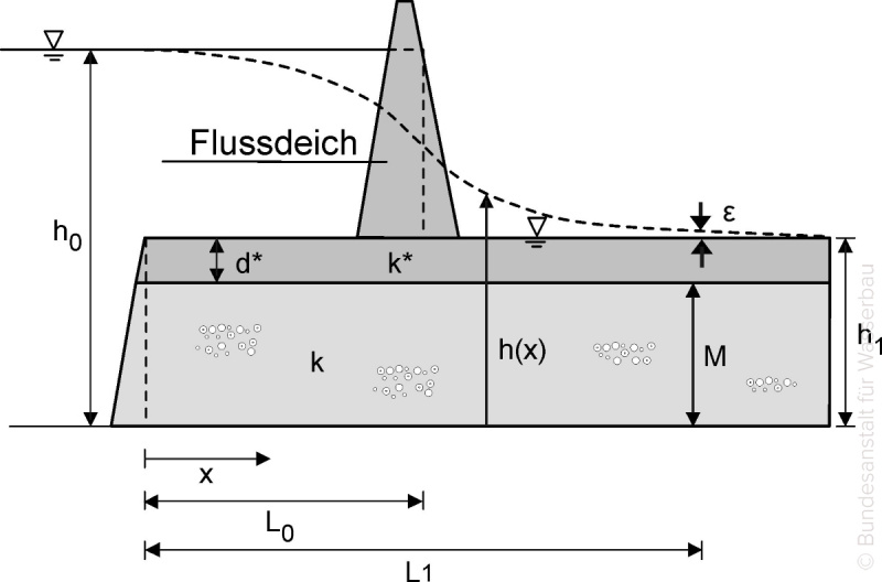 Datei:08 Grundwasserstroemung 01.jpg