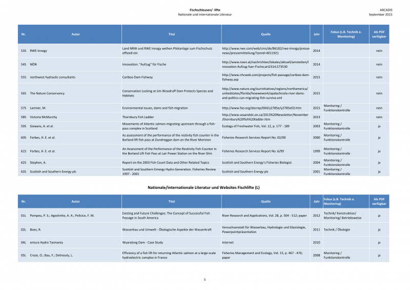 Datei:150925 Baustein 1 Literatur-5.png