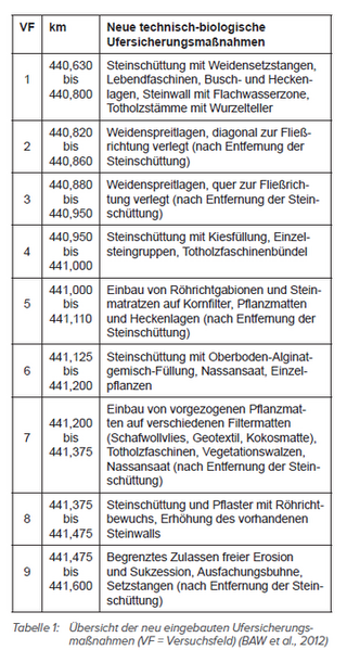 Datei:20190925075130!360px-BAWBrief 05-2012 Tabelle1.png