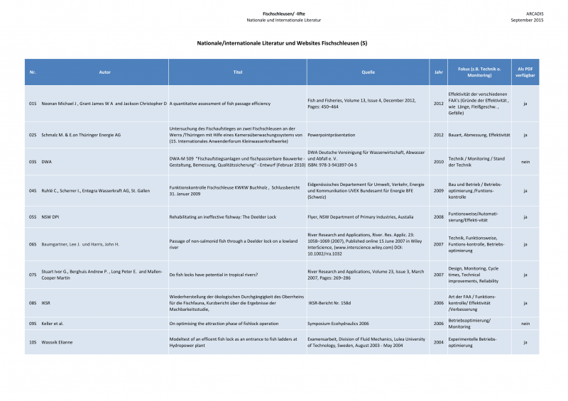 Datei:150925 Baustein 1 Literatur-1.png