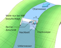 Vorschaubild der Version vom 07:13, 7. Okt. 2019