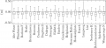 Beispielhafte Boxplot-Fehlerverteilung Wasserstand