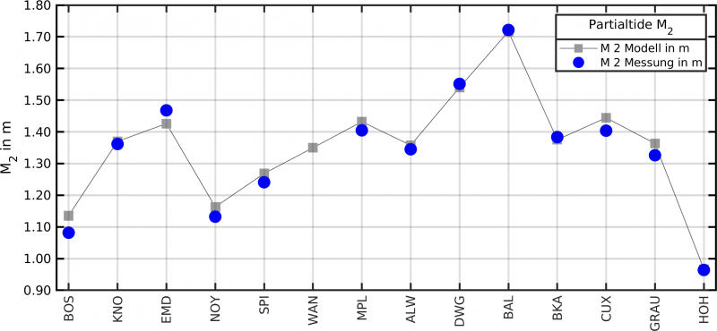 Datei:Station series.example 13.de.png