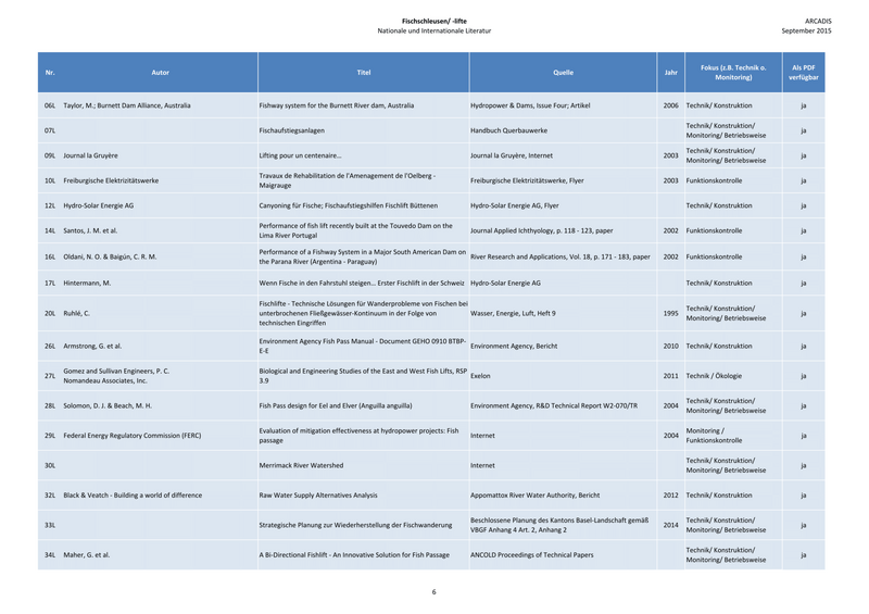 Datei:1650px-150925 Baustein 1 Literatur-6.png