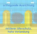 Vorschaubild der Version vom 07:49, 25. Sep. 2019