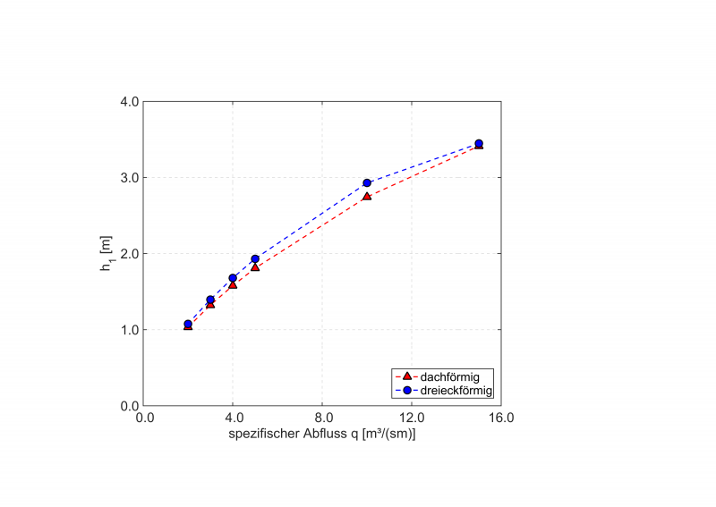Datei:20160708112509!phpwRAF8e.png