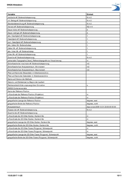 Datei:NetCDF-Metadatensatz.pdf