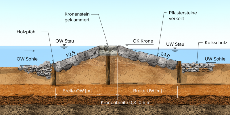 Datei:GesetztesSteindeckwerk.png