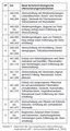 Vorschaubild der Version vom 07:15, 7. Okt. 2019