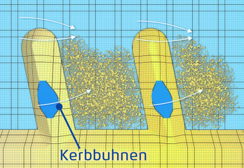 Datei:20190925074453!1200px-Kerbbuhne.jpg