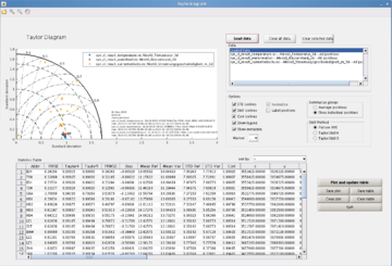File:360px-Taylordiagrammgui.png