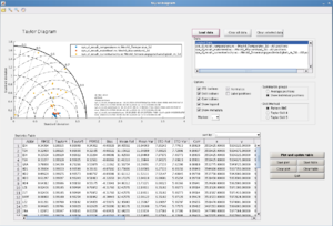 File:300px-Taylordiagrammgui.png
