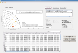 File:270px-Taylordiagrammgui.png