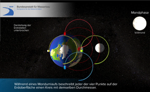 File:300px-Tides animation.png