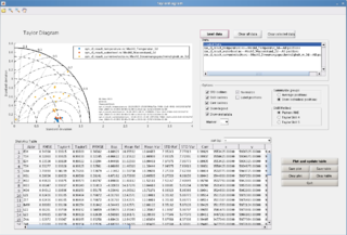 File:320px-Taylordiagrammgui.png