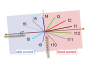 File:180px-Ebb current flood current.png