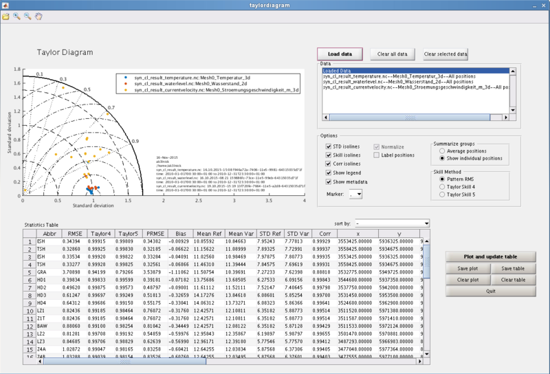 File:800px-Taylordiagrammgui.png