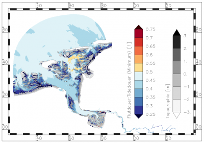 minimum value of ratio of flood period : tide period within the period of data analysis