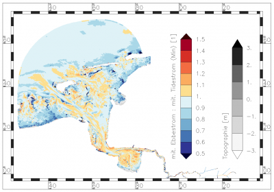 minimum value of ratio of mean ebb current:mean tide current within the period of data analysis