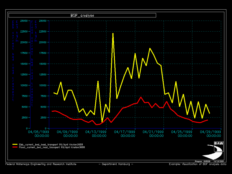 File:Analysis-en.png