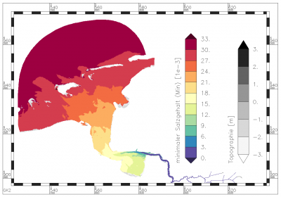 minimum value of minimum salinity within the period of data analysis