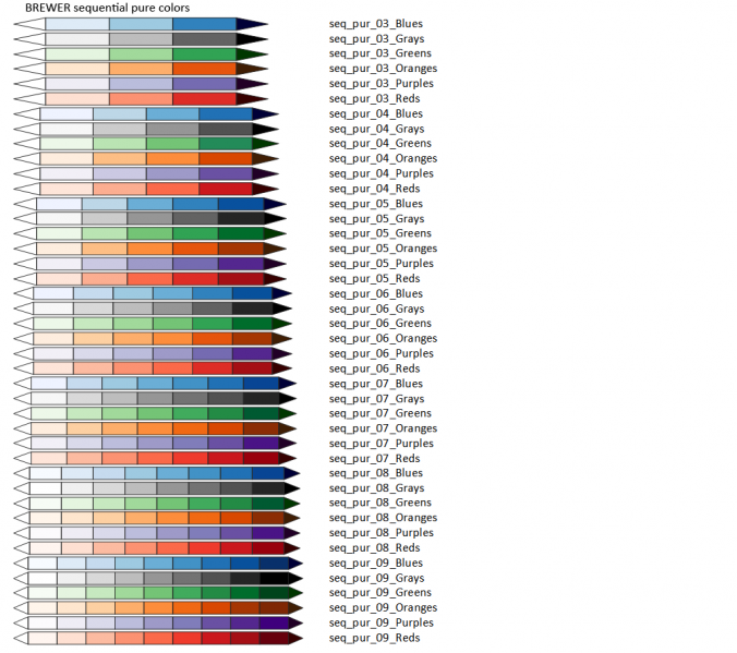 File:BREWER SEQ PUR.png