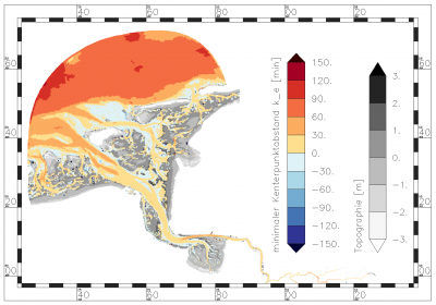 minimum value of slack water dislocation of ebb current within the period of data analysis