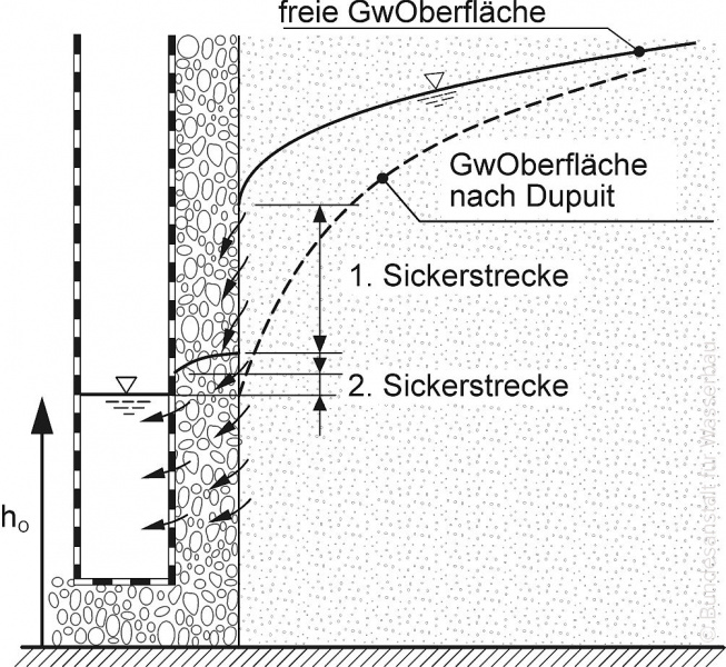 File:08 Grundwasserstroemung 03.jpg
