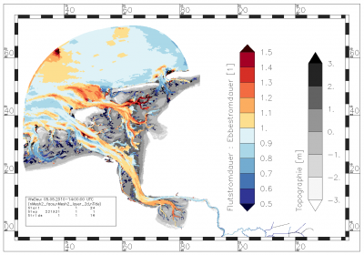 ratio of flood current duration:ebb current duration of one specific tide