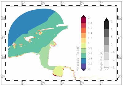 minimum value of high water within the period of data analysis