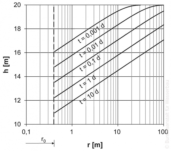 File:08 Grundwasserstroemung 04.jpg