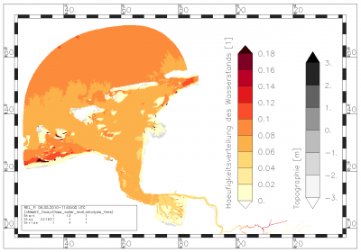 relative proportion of water levels ranging from 0.00 m to 0.25 m