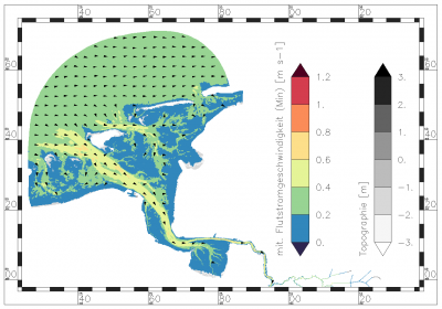 minimum value of mean flood current velocity within the period of data analysis