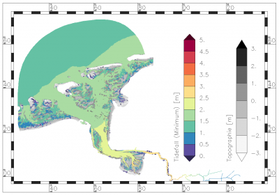 minimum value of ebb tide fall within the period of data analysis