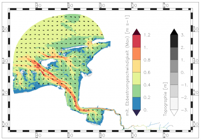 maximum value of mean ebb current velocity within the period of data analysis