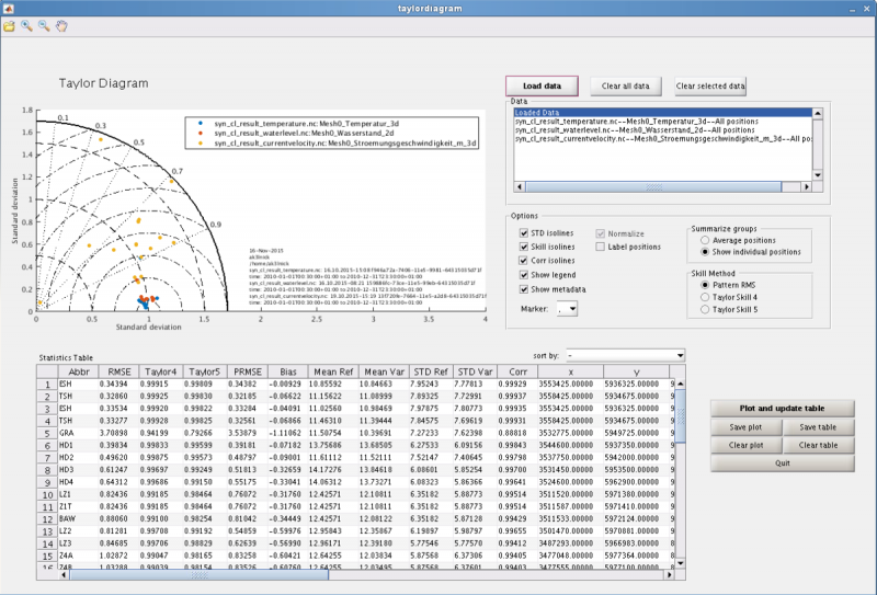 File:1200px-Taylordiagrammgui.png