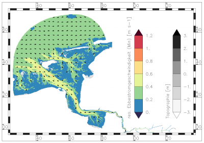 minimum value of residual ebb current velocity within the period of data analysis