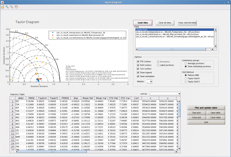 File:Taylordiagrammgui.png