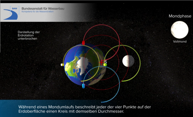 File:Tides animation.png